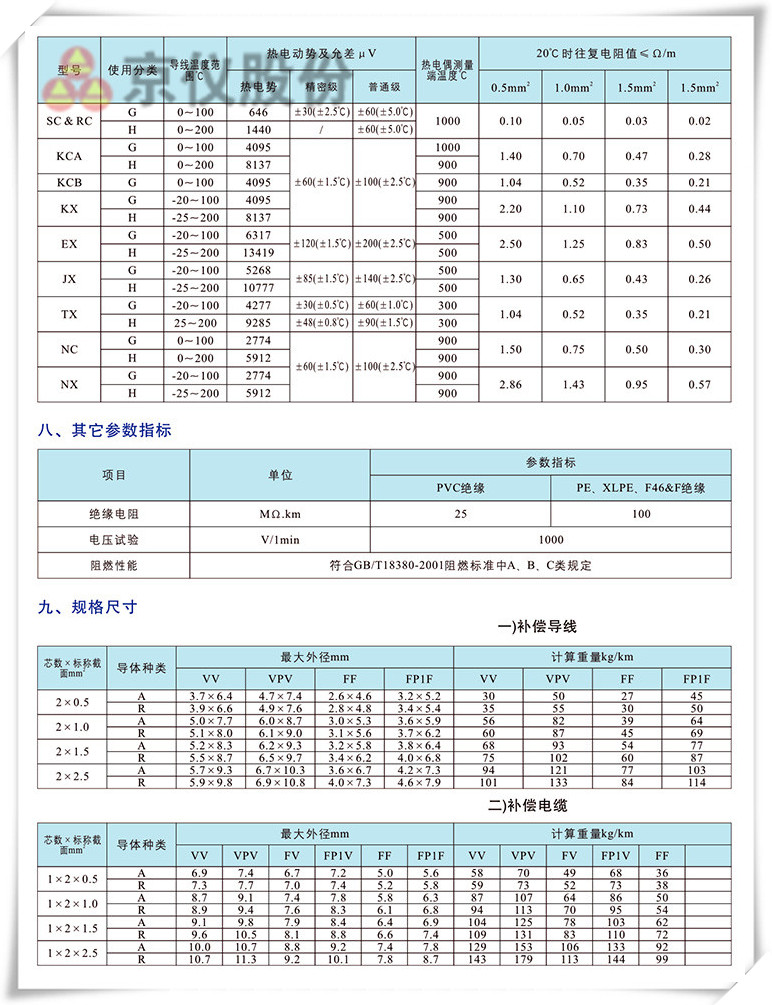 電力、補償電纜