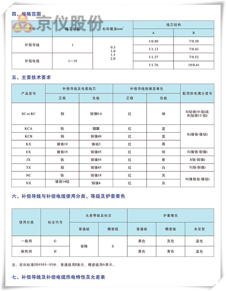 電力、補償電纜