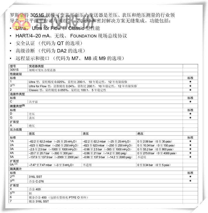 羅斯蒙特 3051S 規模可變共平麵壓力久久大香蕉视频小黄片