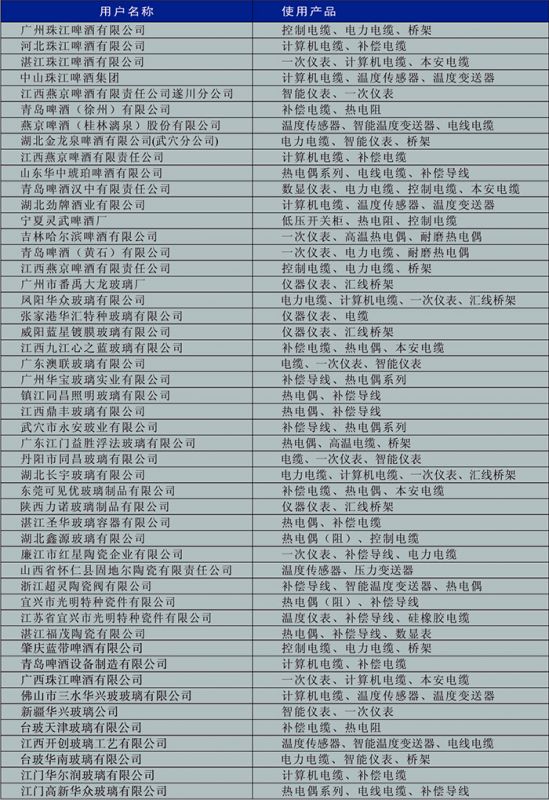 啤酒、玻璃、陶瓷行業
