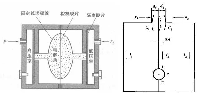 差壓久久大香蕉视频小黄片的原理及功能應用介紹