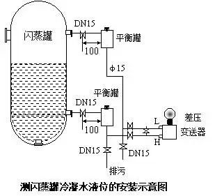 壓力久久大香蕉视频小黄片和差壓久久大香蕉视频小黄片之間的根本區別