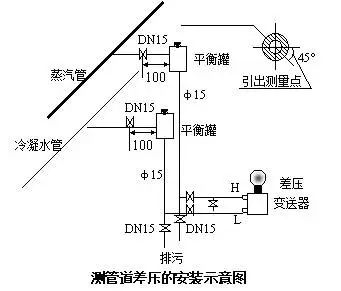 壓力久久大香蕉视频小黄片和差壓久久大香蕉视频小黄片之間的根本區別