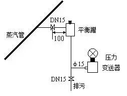 壓力久久大香蕉视频小黄片和差壓久久大香蕉视频小黄片之間的根本區別