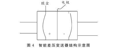 硫磺回收裝置液位測量中智能差壓久久大香蕉视频小黄片液位計的故障分析及處理