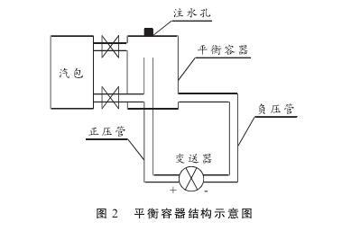 硫磺回收裝置液位測量中智能差壓久久大香蕉视频小黄片液位計的故障分析及處理