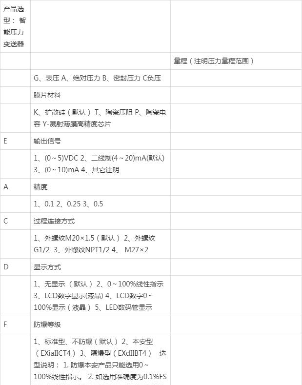 壓力久久大香蕉视频小黄片在製藥行業的應用