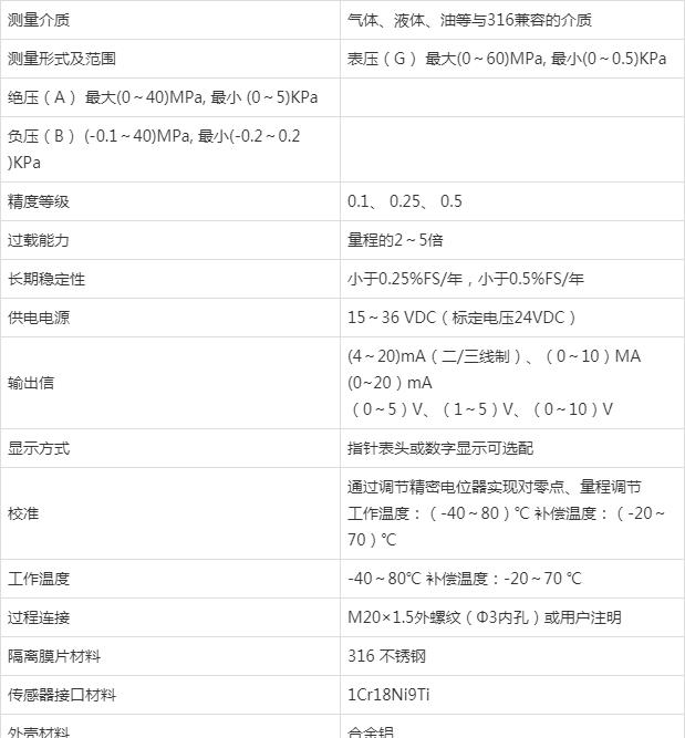 壓力久久大香蕉视频小黄片在製藥行業的應用