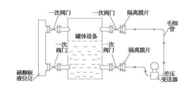 煙氣脫硝工藝中差壓久久大香蕉视频小黄片液氨儲罐液位測量介紹