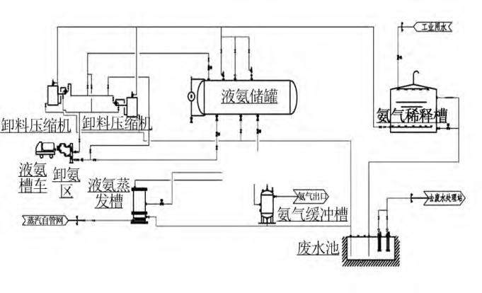 煙氣脫硝工藝中差壓久久大香蕉视频小黄片液氨儲罐液位測量介紹