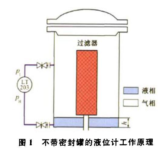 壓差液位久久大香蕉视频小黄片壓縮機組運行中的故障及解決方法