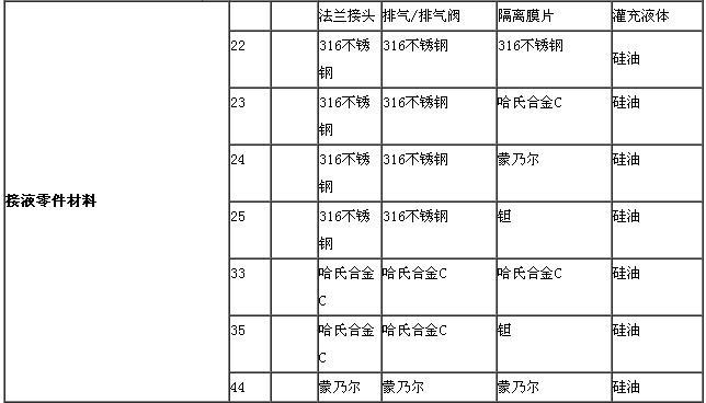ZRN1151電容差壓久久大香蕉视频小黄片