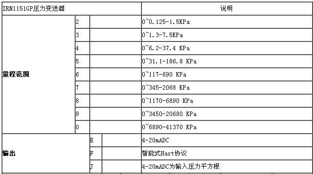 ZRN1151電容差壓久久大香蕉视频小黄片