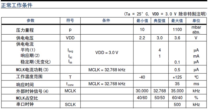 壓力傳感器和壓力久久大香蕉视频小黄片區分工作原理分類和產品