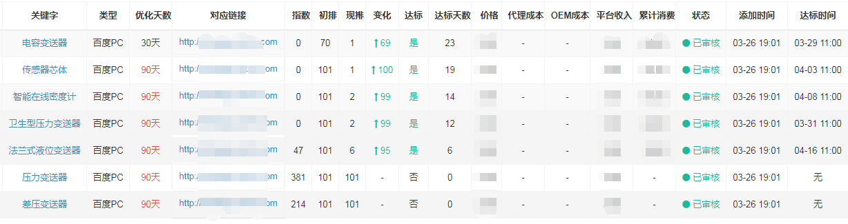 上海安邦發射機搜索引擎優化香蕉操逼网