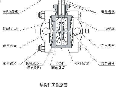 絕對值壓力久久大香蕉视频小黄片5汽輪機標準設備應用中的代表性故障分析大師