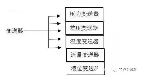 在選擇過程控製儀器之前，您必須首先了解久久大香蕉视频小黄片。