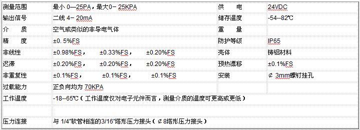 ZRN300微差壓久久大香蕉视频小黄片