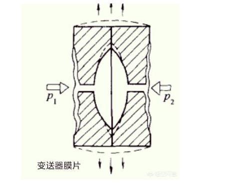 羅斯蒙特壓力久久大香蕉视频小黄片光伏特性對久久大香蕉视频小黄片有如此大的影響！