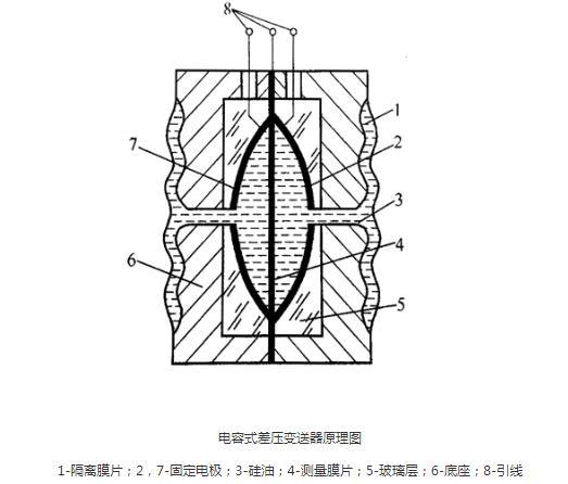 羅斯蒙特壓力久久大香蕉视频小黄片光伏特性對久久大香蕉视频小黄片有如此大的影響！