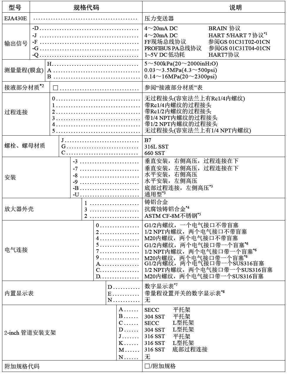 橫河川儀高性能壓力久久大香蕉视频小黄片EJA430E選擇表