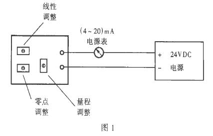 二線製靜壓液位計(久久大香蕉视频小黄片)常見故障處理及使用中的注意事項