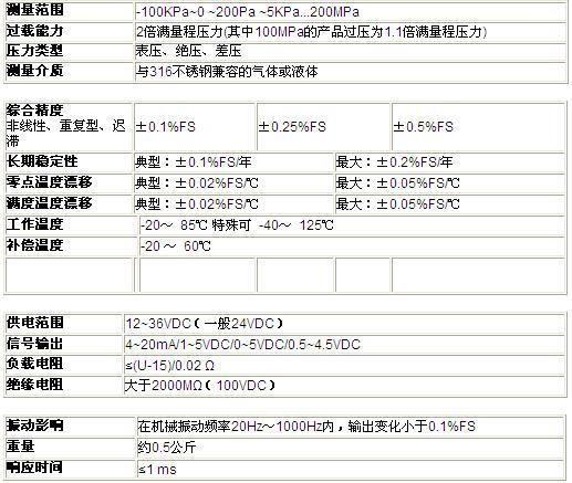 ZRN防爆壓力久久大香蕉视频小黄片