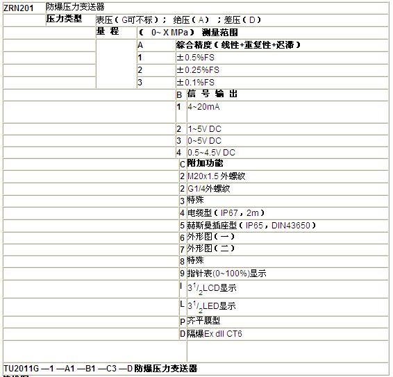 ZRN防爆壓力久久大香蕉视频小黄片
