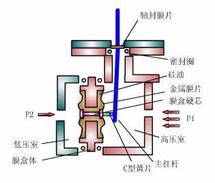 壓力久久大香蕉视频小黄片工作原理