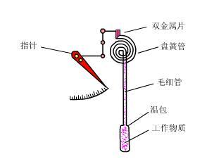 壓力久久大香蕉视频小黄片工作原理