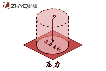 壓力久久大香蕉视频小黄片初學者指南(1):什麽是壓力？上海朝暉