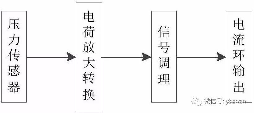 專利，a動態壓力久久大香蕉视频小黄片