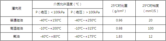 什麽是遠程傳輸壓力久久大香蕉视频小黄片