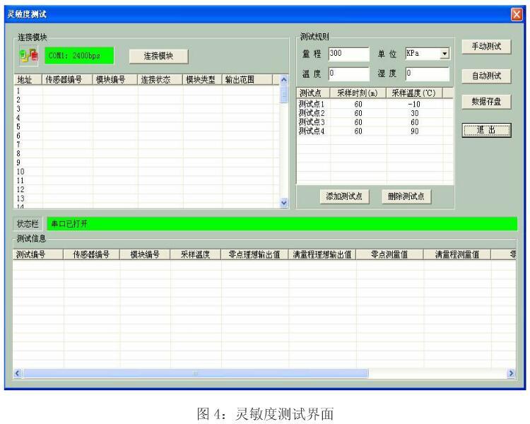 智能壓力久久大香蕉视频小黄片的校準測試模塊係統介紹