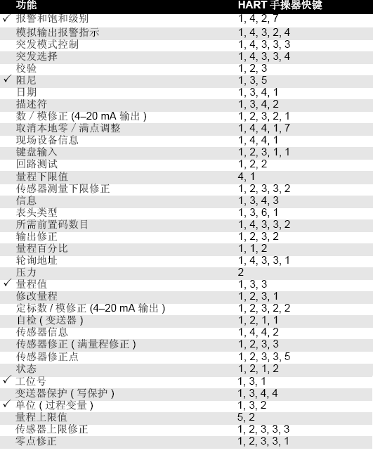 羅斯蒙特3051久久大香蕉视频小黄片的正確安裝和調試方法