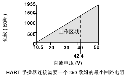 羅斯蒙特3051久久大香蕉视频小黄片的正確安裝和調試方法