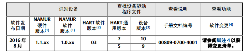 羅斯蒙特3051P 壓力久久大香蕉视频小黄片安裝前的係統準備