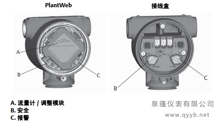 羅斯蒙特3051S無線壓力久久大香蕉视频小黄片開關和跳線