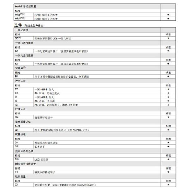 羅斯蒙特3051 GP2 a2 b21 B4 D4 M4 m 5 HR 5 壓力久久大香蕉视频小黄片