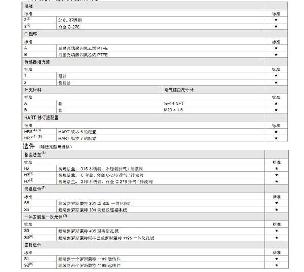 羅斯蒙特3051 GP2 a2 b21 B4 D4 M4 m 5 HR 5 壓力久久大香蕉视频小黄片