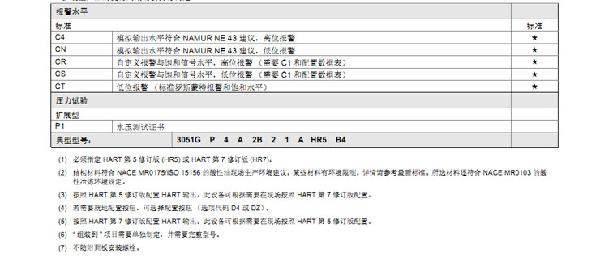 羅斯蒙特3051 GP2 a2 b21 B4 D4 M4 m 5 HR 5 壓力久久大香蕉视频小黄片