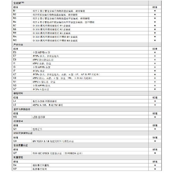 羅斯蒙特3051 GP2 a2 b21 B4 D4 M4 m 5 HR 5 壓力久久大香蕉视频小黄片