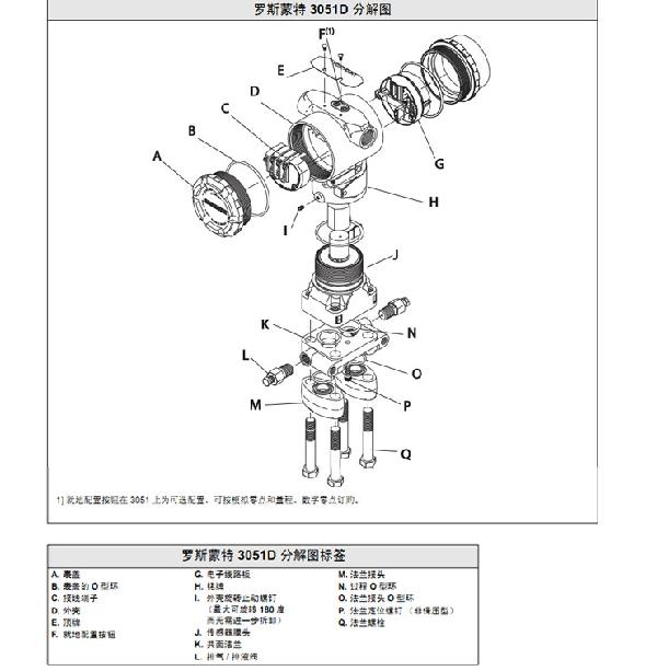 羅斯蒙特3051 GP2 a2 b21 B4 D4 M4 m 5 HR 5 壓力久久大香蕉视频小黄片