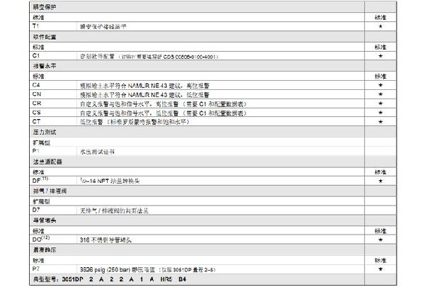 羅斯蒙特3051 GP2 a2 b21 B4 D4 M4 m 5 HR 5 壓力久久大香蕉视频小黄片