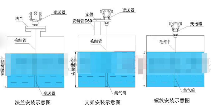 輸入液位久久大香蕉视频小黄片的連接、安裝模式和故障排除方法