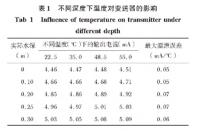 基於擴散矽輸入式輸入類型液位久久大香蕉视频小黄片的水位測量係統設計