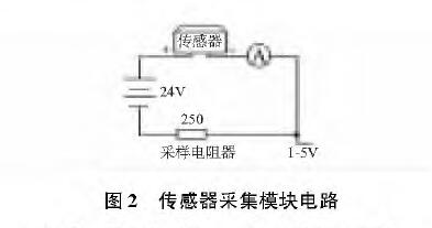 基於擴散矽輸入式輸入類型液位久久大香蕉视频小黄片的水位測量係統設計