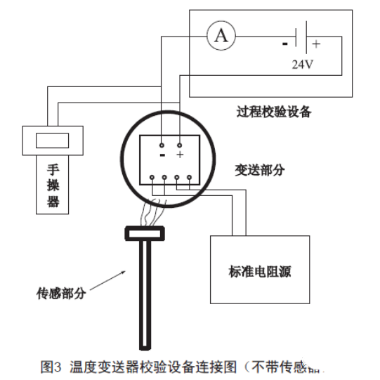 淺談溫度久久大香蕉视频小黄片的檢查、維護和故障處理
