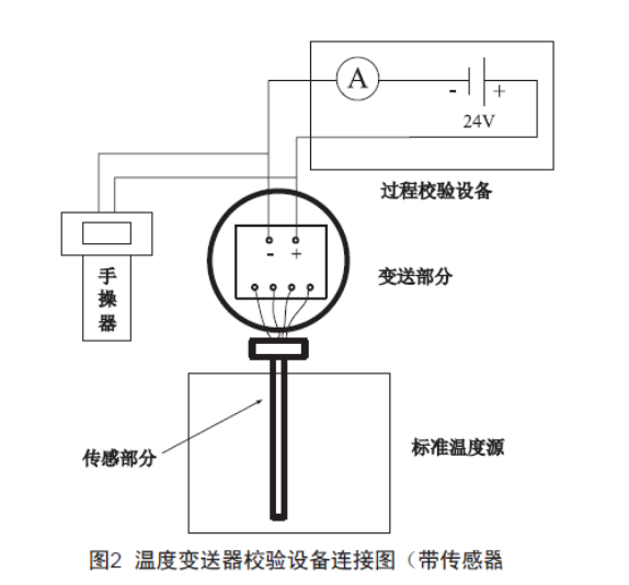 淺談溫度久久大香蕉视频小黄片的檢查、維護和故障處理