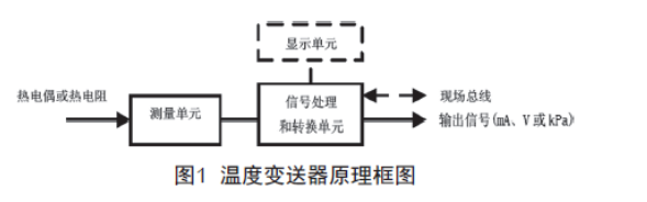淺談溫度久久大香蕉视频小黄片的檢查、維護和故障處理